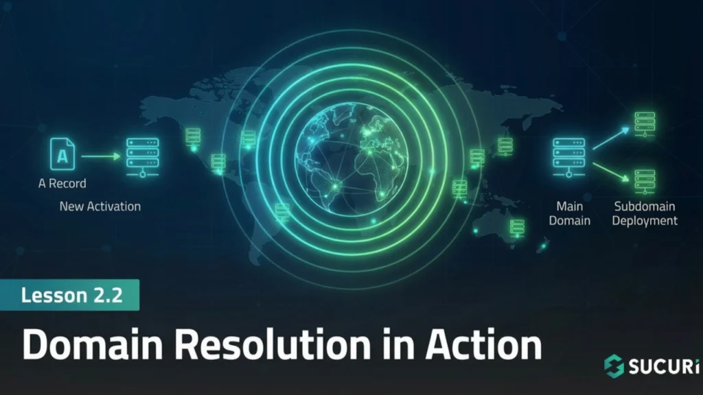 Lesson 2.2 – Domain Resolution in Action - Sucuri Security Academy