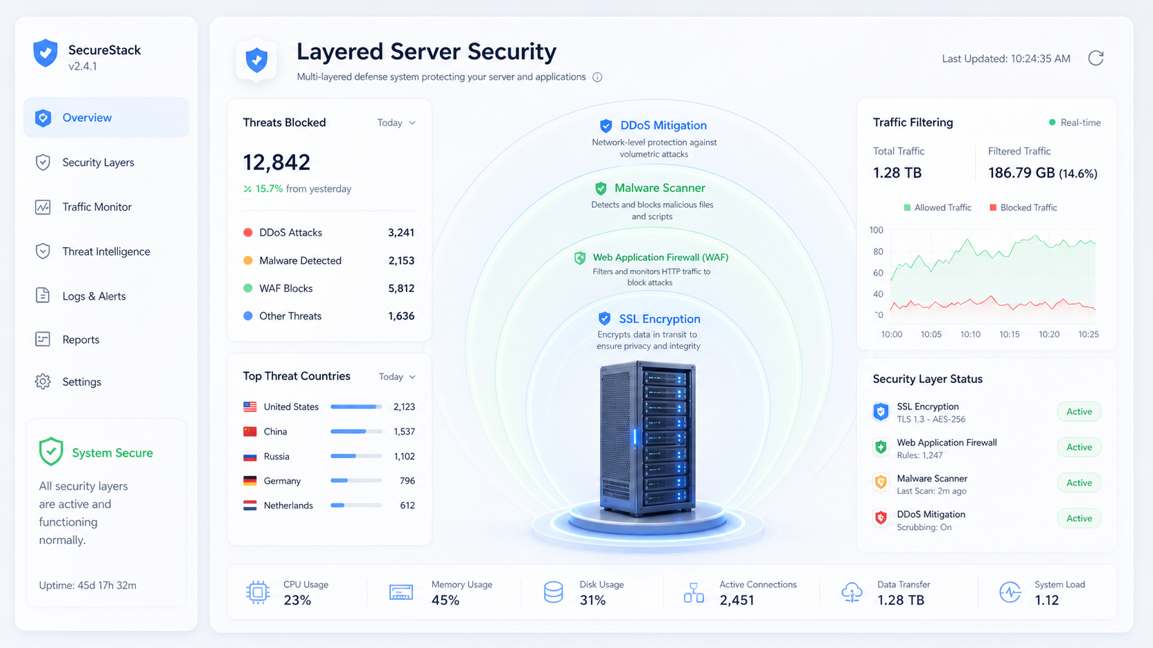 : A bright, frosted white glass presentation board in a modern data center showing a central 3D server rack protected by four concentric security rings labeled SSL Encryption, Web Application Firewall, Malware Scanner, and DDoS Mitigation, alongside a green System Secure badge.